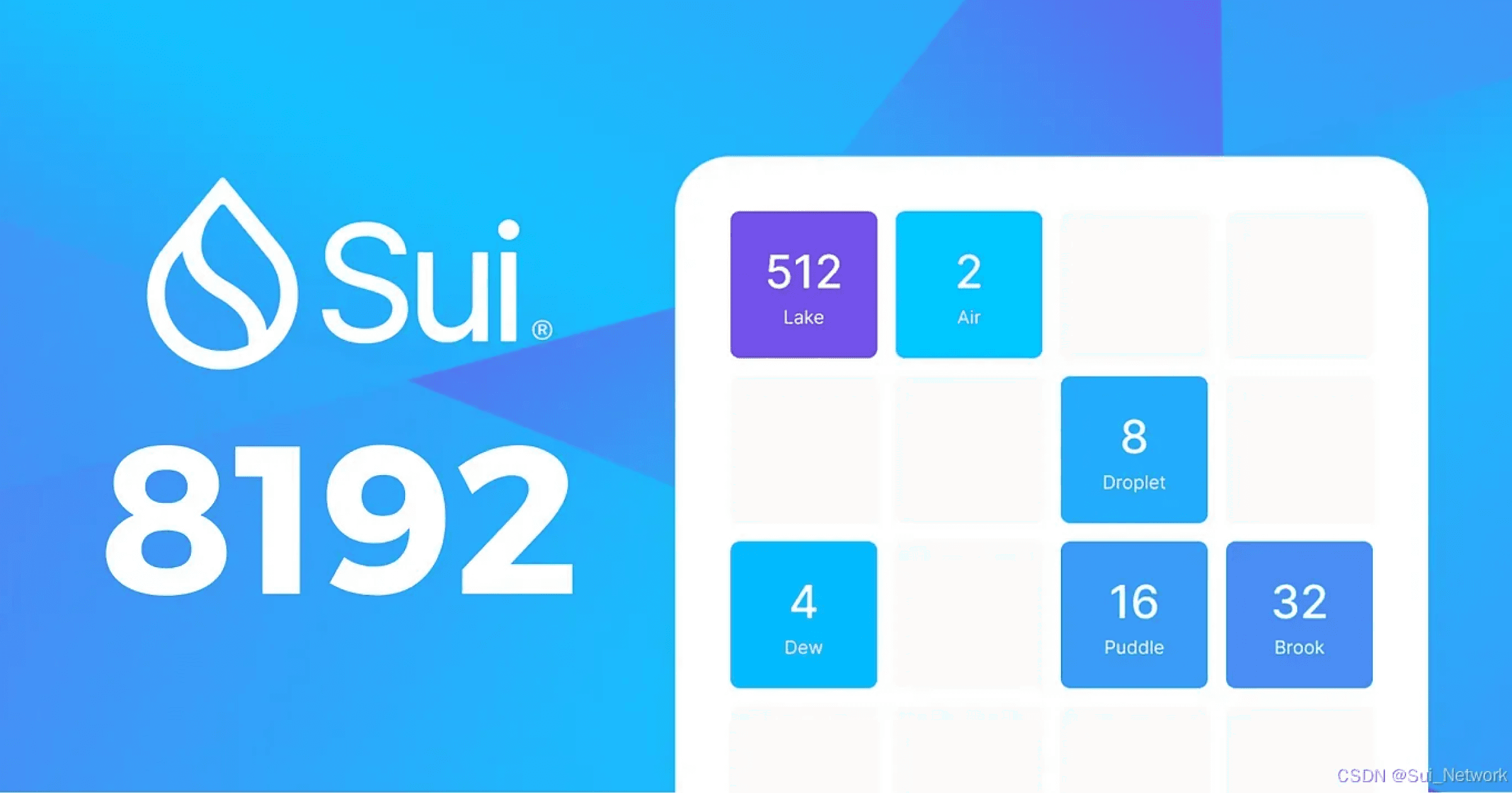 從上週開始,Sui 區塊鏈的交易量突然出現暴增,不僅單日交易量最高達到2,220萬筆,單週交易量相較前兩週更成長超過 50 倍,而歸根究底居然是因為一款名為《Sui 8192》的區塊鏈遊戲意外爆紅。 Sui公鏈交易量暴增50倍!背後竟是爆紅方塊小遊戲《8192》助攻?